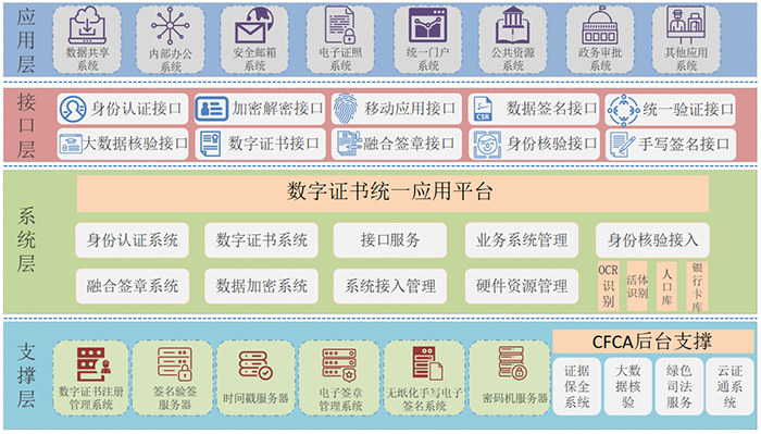 多走網路、少走馬路！CFCA安全解決方案助力電子政務服務提質增效