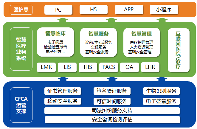 構建醫療信息安全保障.png